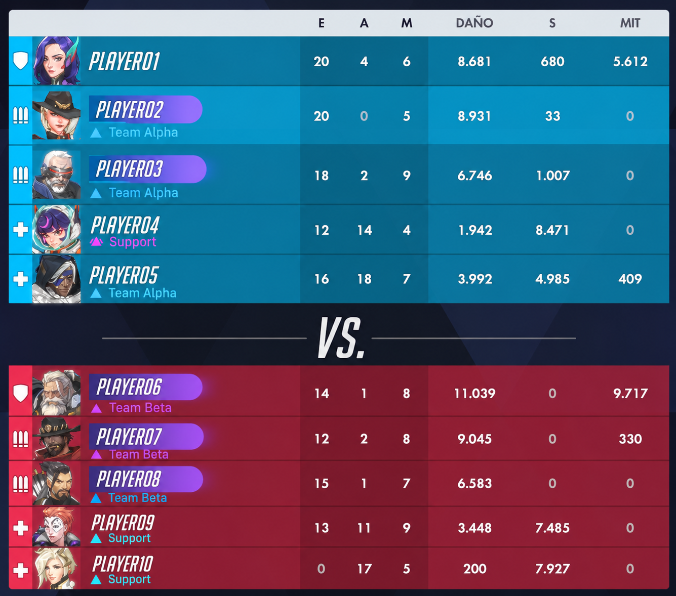 An anonymized Overwatch final scoreboard showing both teams, heroes and match statistics.